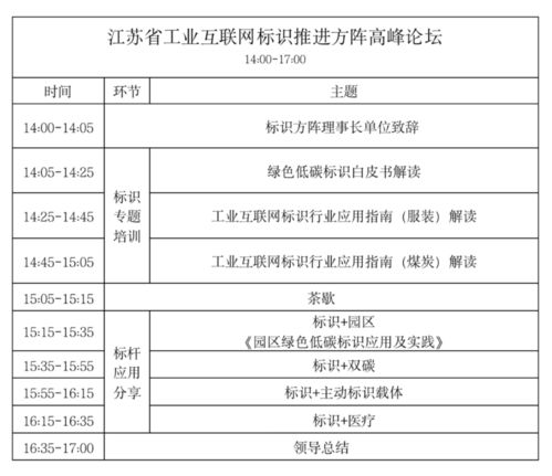 11月24日 2022中國工業(yè)互聯(lián)網(wǎng)標(biāo)識(shí)大會(huì) 江蘇 即將在南京舉辦