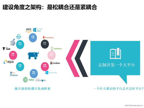 中國(guó)軟件技術(shù)大會(huì)落幕,聽rancher聊聊傳統(tǒng)企業(yè)的互聯(lián)網(wǎng)化轉(zhuǎn)型