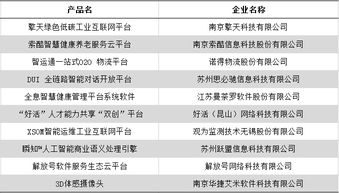 今天 江蘇互聯(lián)網(wǎng) 年度之戰(zhàn) ,獨角獸 行業(yè)巨頭巔峰對決 附十大新銳人物 十大創(chuàng)新力產(chǎn)品全名單